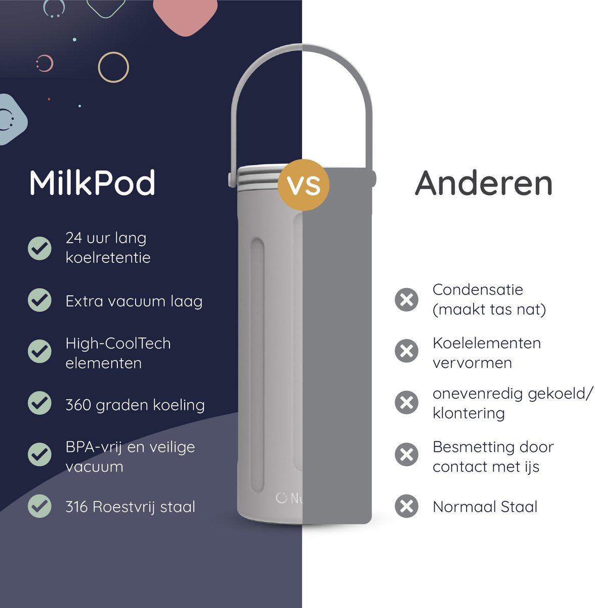 Numsy MilkPod Cooling Tubes - Refroidisseur de biberons - avec 2 biberons de 350 ml