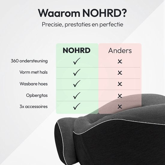 NOHRD Oreiller cervical pour avion - Oreiller de voyage - Noir - Mousse à mémoire de forme - Bouchons d'oreille, masque de sommeil et sac de transport inclus - Mousse à mémoire de forme - Soutien cervical