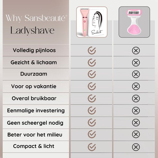 Rasoir Femme - Aisselles - Jambes - Maillot - Rasoir Femme - Epilateur électrique - Epilation visage femme - Tondeuse Femme - Rasoir Femme Bikini - USB Rechargeable