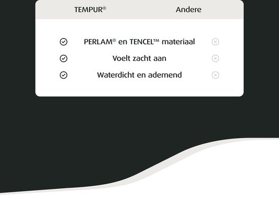Home by TEMPUR - Protège-matelas - 140 x 200 x 25 cm - Blanc & TENCEL Lyocell - Imperméable et rafraîchissant - Chambre à coucher & hygiène - Anti-acariens et respirant