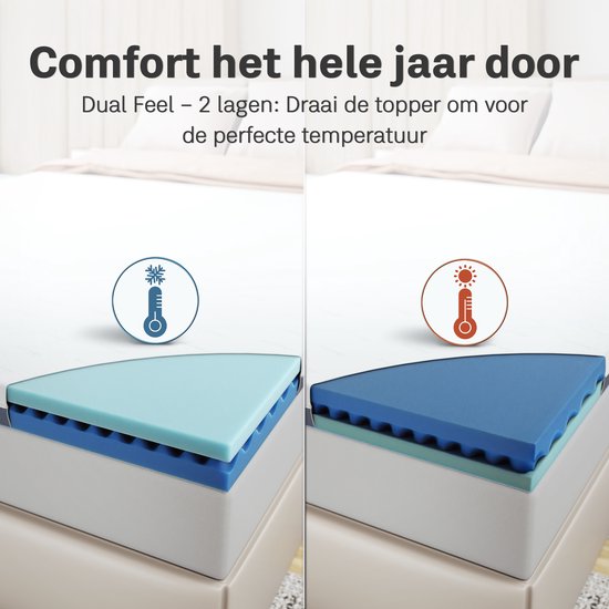 CozySense® DualFeel Topper Mattress 140x200 - Sur-matelas - Sur-matelas - Avec face chaude et face froide - CertiPUR® - Fermeté - 7.5 cm - Housse lavable