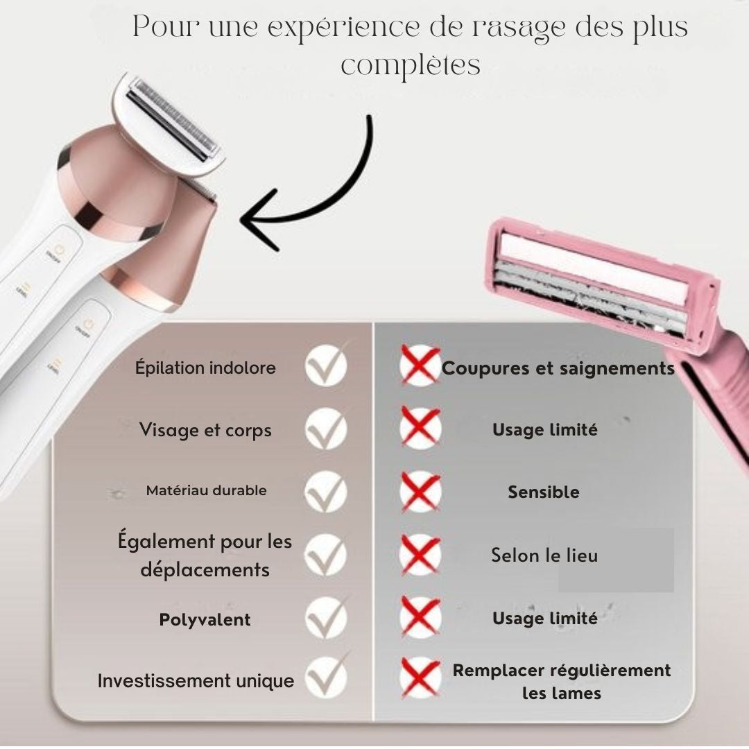 Rasage Femme 6 en 1 -Sansbeauté® - Visage - Aisselles - Jambes - Maillot - Rasoir - Epilateur Femme - Tondeuse - Rechargeable USB - blanc