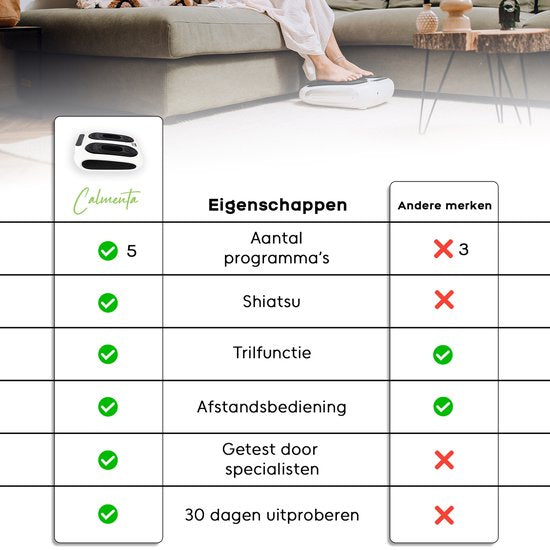 CALMENTA® - Appareil de circulation sanguine - Pour les jambes, les pieds et le dos - Appareil de massage des pieds Circulation sanguine - Leg trainer - Plaque vibrante - Appareil de massage - Neuropathie - Appareil de circulation sanguine