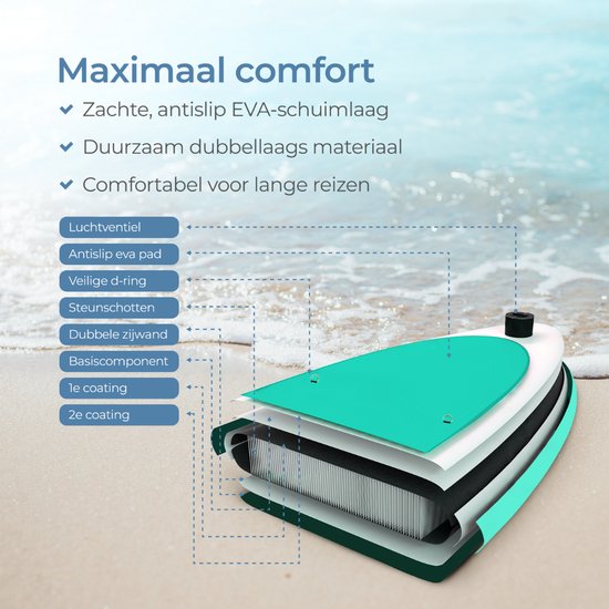 Supper Sup Board XL - Max. 220KG - Gonflable - Planche à pagaie - Étui étanche pour téléphone portable - Pompe - Aileron - Leash - Sac de transport - 335 x 81 cm - Turquoise
