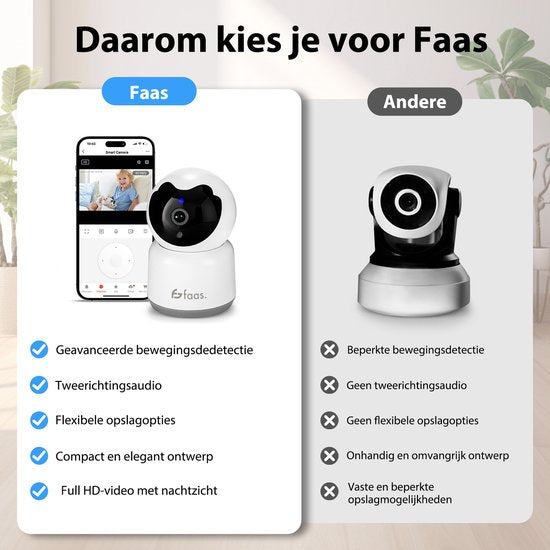 Caméra de sécurité intérieure - avec vision nocturne - Wifi et SD 64GB - Caméra de surveillance - Full HD - Tuya Smart - Blanc - by Saaf