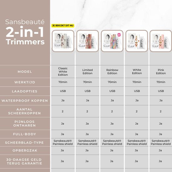 Tondeuse à sourcils - Épilation visage femmes - Épilation visage femmes - Sansbeauté® - Rasoir de sécurité - Ladyshave - Épilation visage impeccable - Rasoir à sourcils