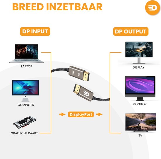 Drivv. Câble Displayport - 8K 60Hz - 4K 144 Hz - 32.4GBps - Displayport 1.4 - Câble DP - 1 mètre - Gris moderne