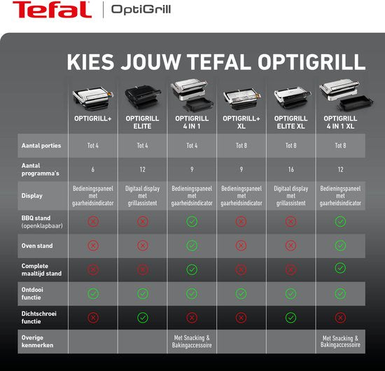 Tefal OptiGrill 4-en-1 GC774D - Gril de table intelligent - Plateau de cuisson inclus - 9 programmes automatiques - Indicateur de cuisson - 2100 W