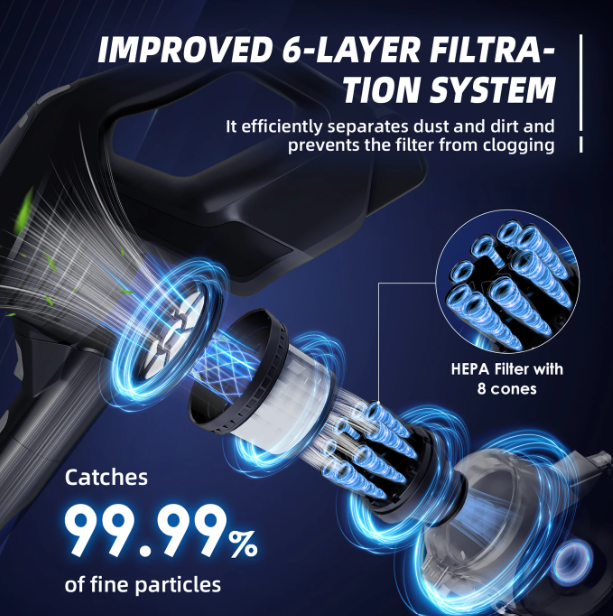 Aspirateur balai sans fil Daynee XL60 58 000 Pa – Noir – 1,5 L – HEPA×4 – Écran – 44 × 30 × 18 cm