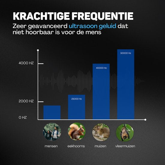 Vulpes Goods® Repellent - Marten Repellent - Pest Repellent - Multifunction Set Indoor & Outdoor - Batteries, 12V & Car Battery - Marters, Mice & Rats - Stone Marten Repellent PRO - Incl. Batteries