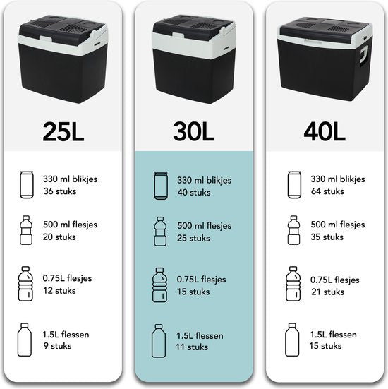 Infinity Goods Glacière électrique - 30L - Glacière - 12V et 230V - Frigobox - Réfrigération et chauffage - Noir