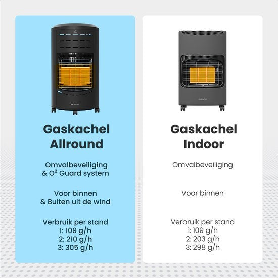 Réchaud à gaz mobile Auronic - avec roues - jusqu'à 60 m² - avec détendeur et tuyau de gaz - avec housse de rangement - noir