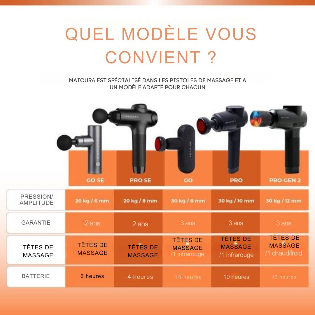 Pistolet de massage Maicura PRO SE - Professionnel - Appareil de massage - 10 têtes - noir