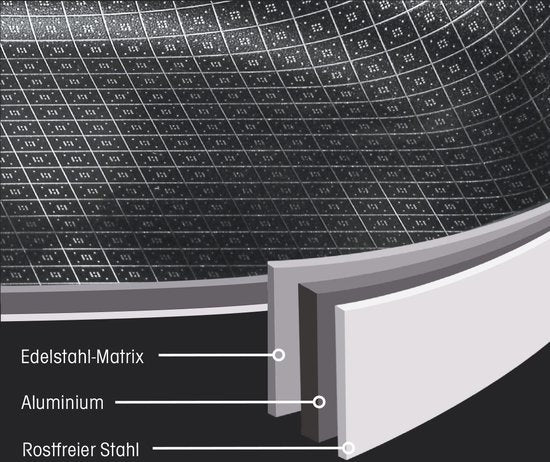 LIVINGTON Titan Pan - poêle en acier inoxydable revêtue de 28 cm avec revêtement antiadhésif diamanté - poêle haute résistante au four, adaptée à tous les types de cuisinières