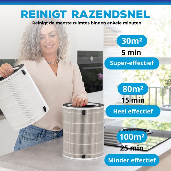 Sofresh purificateur d'air avec application - 80 m² - Mode automatique + système de filtration 6 en 1 - Indicateur de qualité de l'air - Ioniseur - UV - Filtre à air - Purificateur d'air avec filtre HEPA