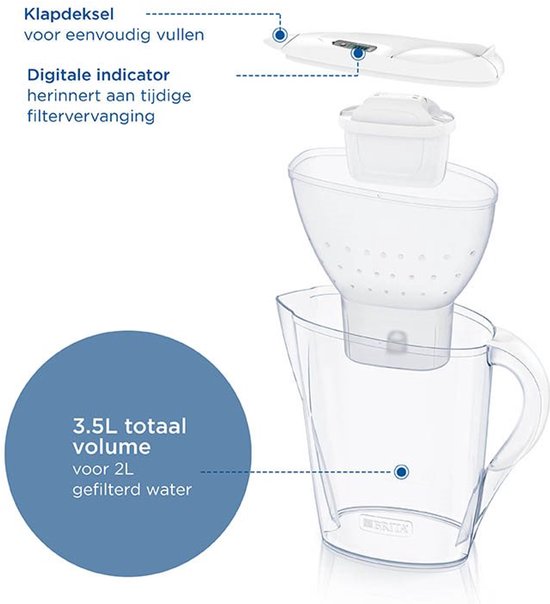 Carafe filtrante BRITA Marella XL - 3,5 L - Blanche - avec 1 cartouche filtrante MAXTRA PRO Pure Performance - Emballage durable