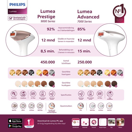Philips Lumea série IPL 7000 - Appareil d'épilation IPL - 2 têtes avec tondeuse - BRI921/00