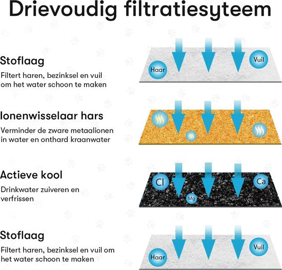 Vivex® Drinking Fountain Filters - Filtres pour fontaines à chat - Qualité supérieure - 10 pièces