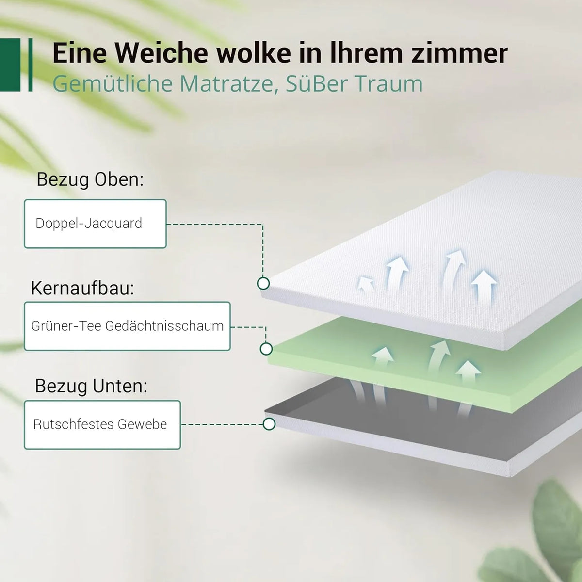 Surmatelas Ego Home Gel 140 x 200 x 9 cm - Mousse à froid au thé vert - Dureté H2 - Housse amovible et lavable