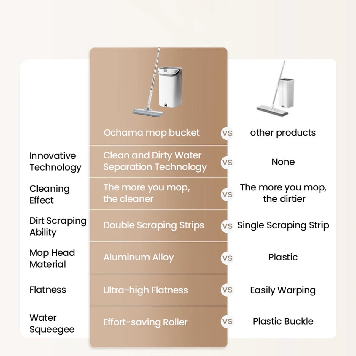 Ochama S20 : balai à franges plat et seau - Séparation de l'eau propre et de l'eau sale - Nettoyage puissant - Nettoyage efficace