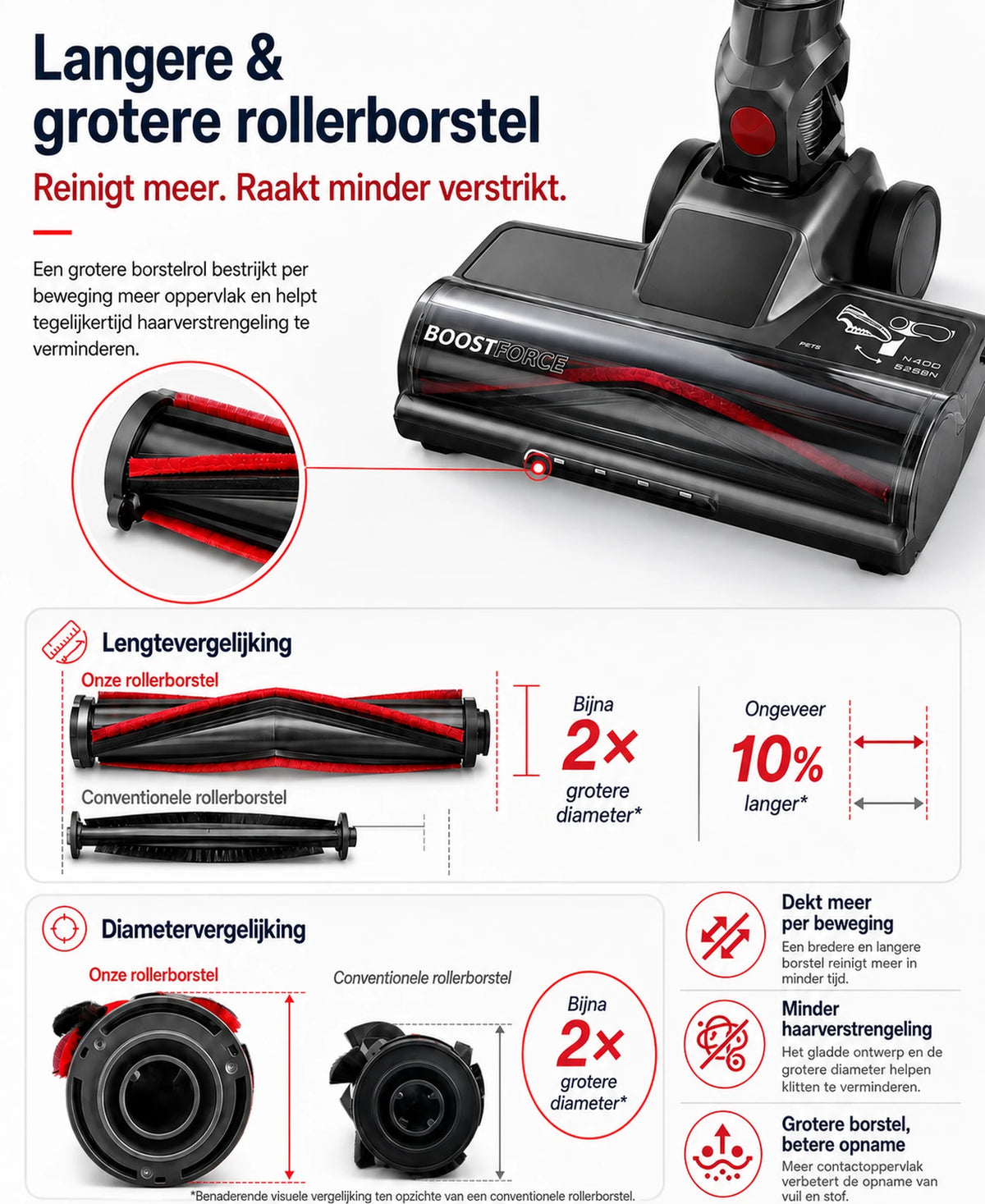 Aspirateur balai sans fil Monsga X Uninellhome UV5 – 60 000 Pa – Jusqu'à 65 min – Tient debout tout seul – Filtration à 7 niveaux – Écran tactile LED