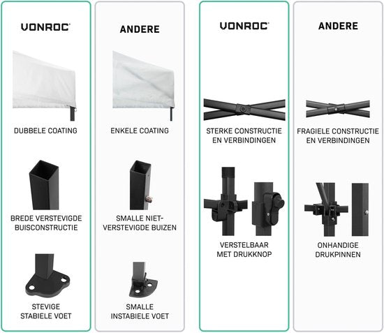 Tente de fête VONROC - 3 x 4,5 m – Tente de fête Premium à montage facile – Conception modulaire – Pliable – Imperméable – Armature en acier – Protection UV 50+ – Sac de rangement inclus – Blanc