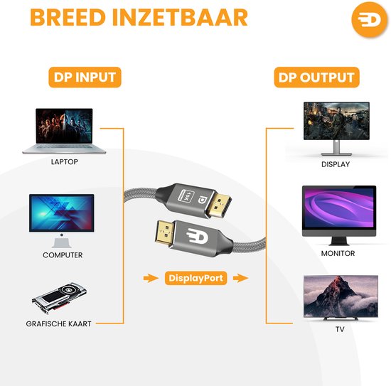 Drivv. Câble DisplayPort 2.1 - 16K 60Hz - 8K 120Hz - 4K 144Hz - 80Gbps - DisplayPort vers DisplayPort - Câble DP - 2 mètres - Gris