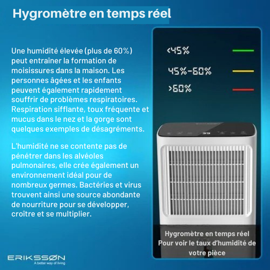 Déshumidificateur - Erikssøn – 16L / jours - Fonction Séchage Linge - Adapté pour Chambre, Salle de Bain, Salon - Blanc