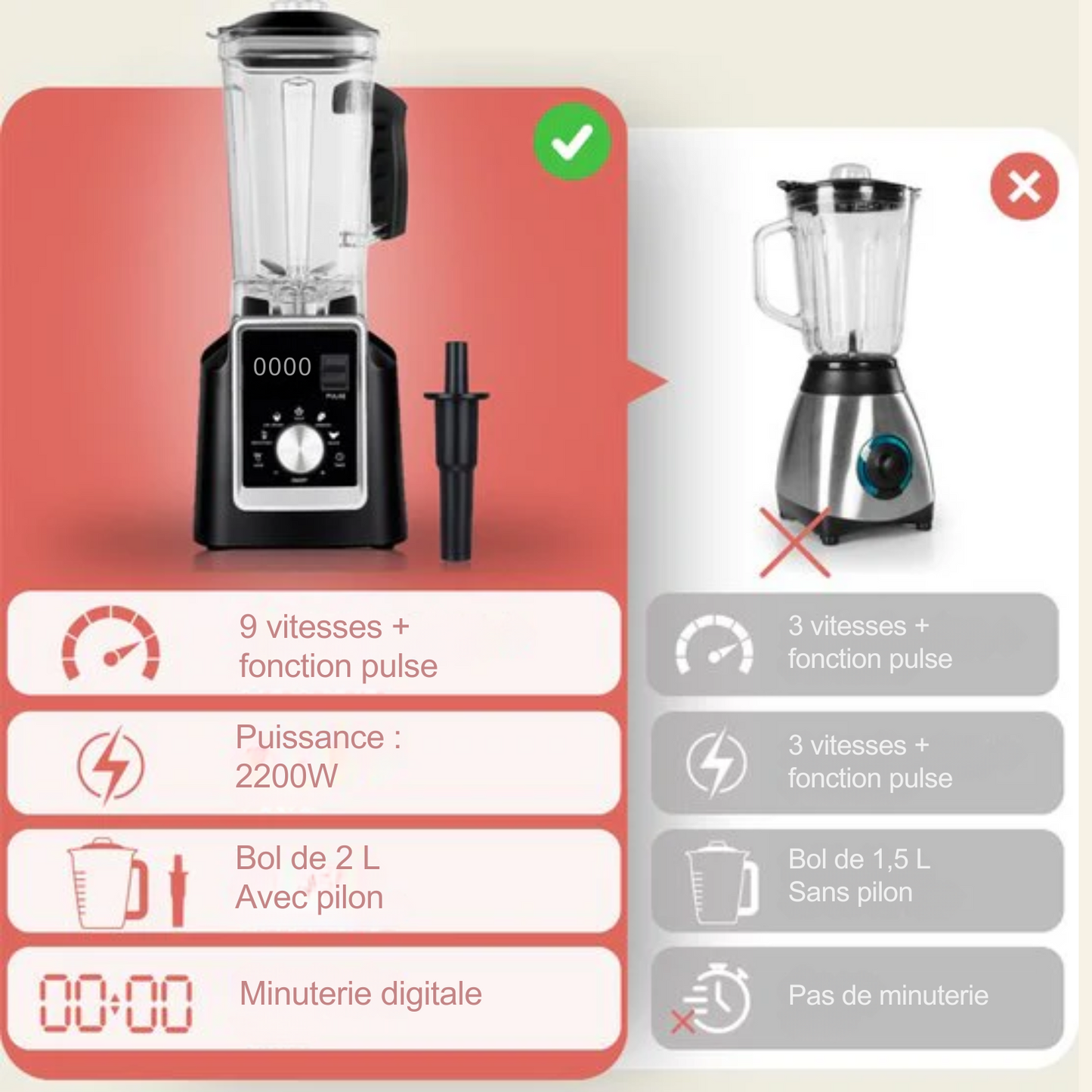 Blender - VAIVE - 2L - 2200W - 6 Lames en Acier Inoxydable - 6 Programmes Préréglés
