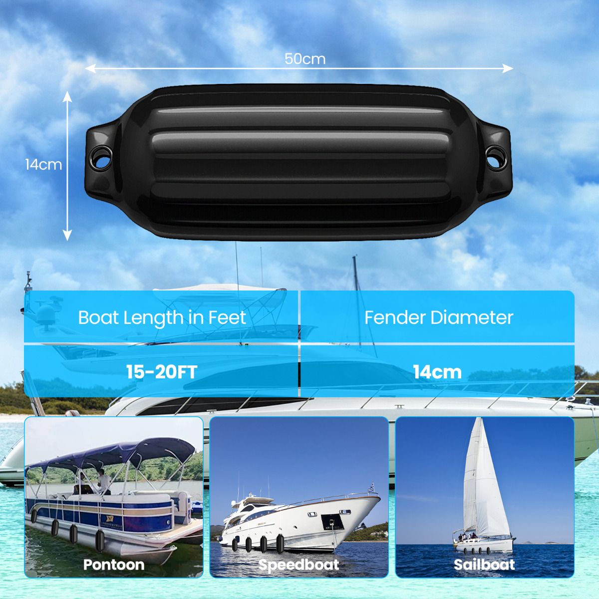 Coast Set of 4 Boat Fenders - Protection UV - PVC - Noir