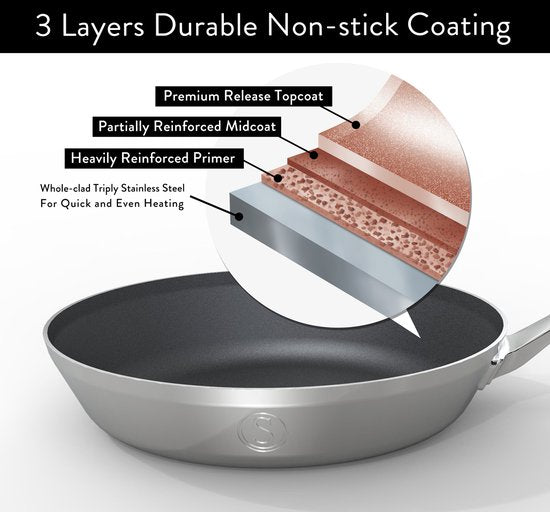 Saveur Selects – Série Voyage - Poêle à frire 30 cm - avec couvercle - Poêle antiadhésive - Acier inoxydable triplex - Compatible avec l'induction et toutes les autres sources de chaleur - Résistante au four jusqu'à 260 °C – Lavable au lave-vaisselle - 10