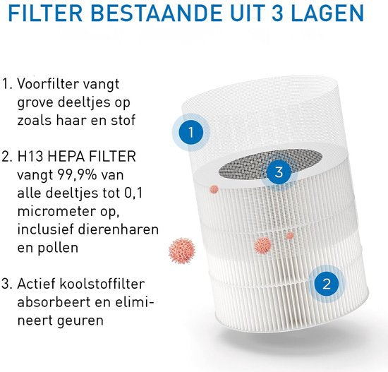 Purificateur d'air Medify Air MA-14 – 70 m³/h – Filtre HEPA H13 – 3 modes + mode veille – Jusqu'à 28 m² par heure – Contre le rhume des foins, les acariens et les allergies – Blanc