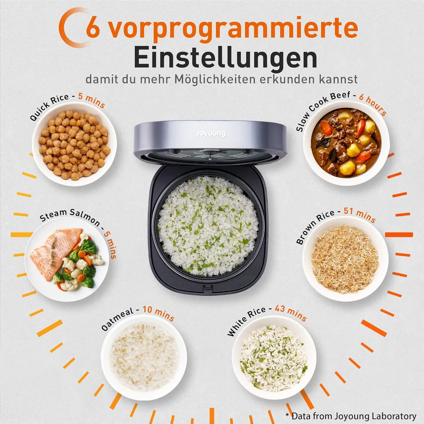 Cuiseur à riz Joyoung - 4 litres - 860 W - Multifonction - Minuterie intelligente et voyant LED - Cuve intérieure antiadhésive