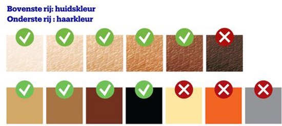 Philips Lumea série IPL 7000 - Appareil d'épilation IPL - 2 têtes avec tondeuse - BRI921/00