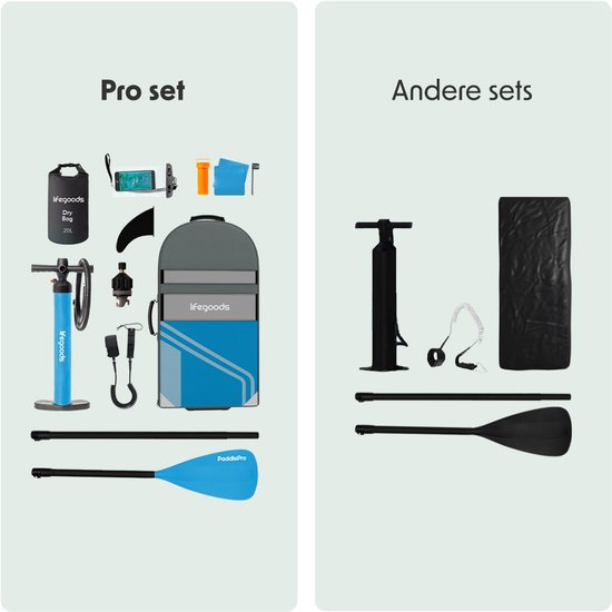 LifeGoods PaddlePro SUP Board Pro - Pro Set - Planche à pagaie gonflable - Max. 150KG - 320x81cm - Bleu ciel