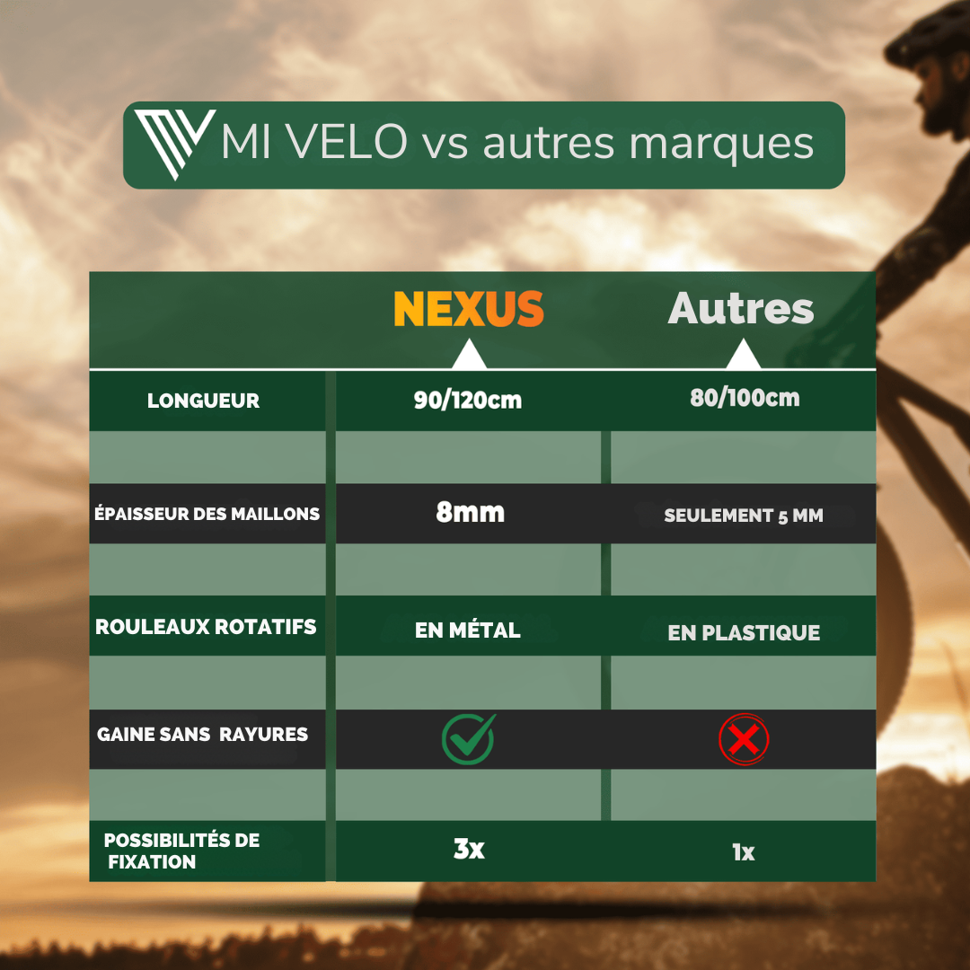 Cadenas pour vélo MIVELO  - Avec serrure à numéro - Acier inoxydable extrêmement robuste - 120 cm - Noir