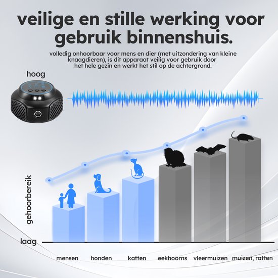 Détecteur de souris - avec flashs et sons - Détecteur à ultrasons - pour l'intérieur - alimenté par piles - noir - de Saaf