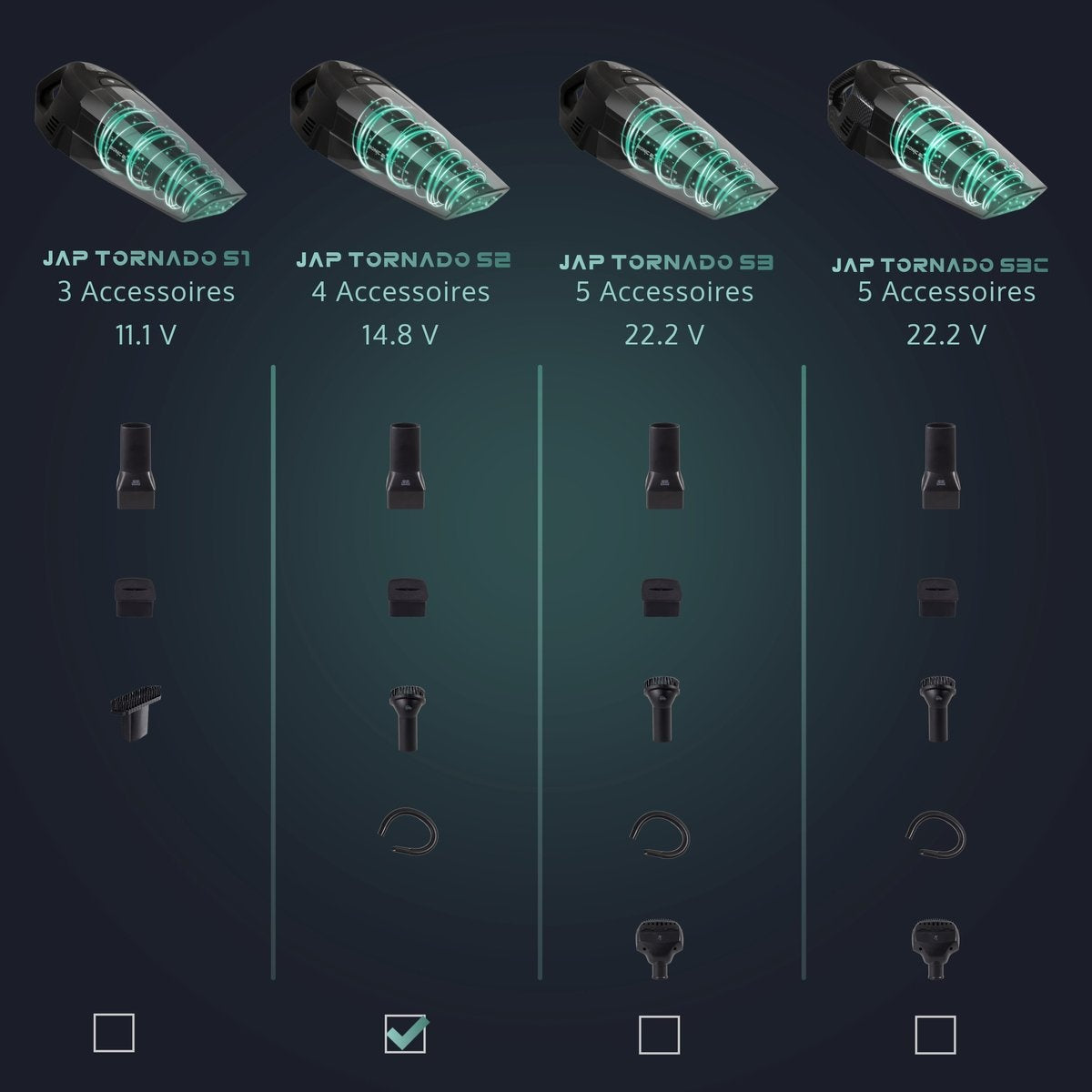 JAP Tornado S2 - Voiture et maison - Solides et liquides - Aspirateur à main tout-en-un - Sans fil - Aspirateur sans sac - 4 têtes - 14.8V