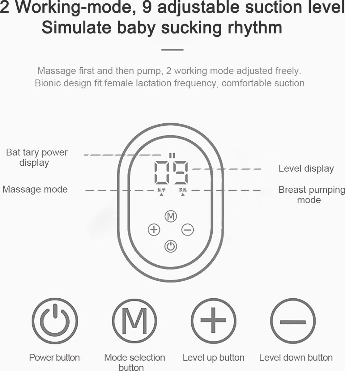 Fuegobird Tire-lait électrique portable - Comprend une réserve de lait - Rechargeable - Appareils de pompage - Allaitement - Sans BPA
