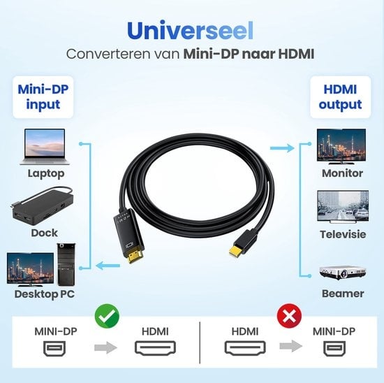 Garpex® Câble Mini DisplayPort vers HDMI - Câble Mini DP vers HDMI - Câble HDMI - 4K 30Hz Ultra HD - Noir - 1,8 mètres