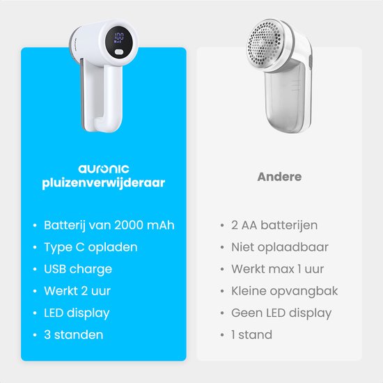 Auronic Electric Lint Remover Pro - Tondeuse à peluches - Autonomie 120 minutes - Rechargeable - Affichage LED - Défoliateur - Blanc