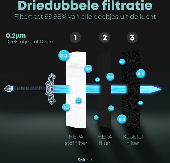 Swinkle EKLR1553 Purificateur d'air Aurora - Eclairage LED - Filtre HEPA - 36 dB - 16.5x16.5x20.4 cm