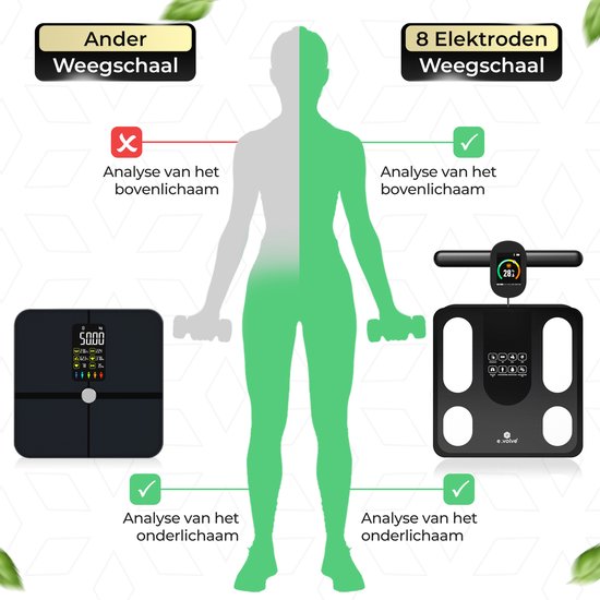 Pèse-personne - e.volve - Balance numérique - Noir