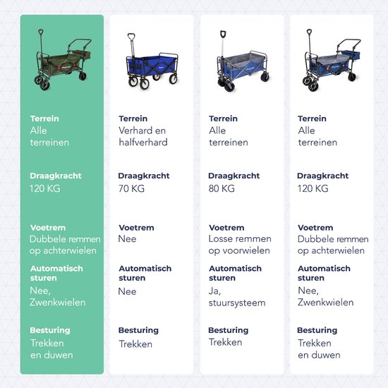 LifeGoods Wagon - roues pivotantes - système de freinage - jusqu'à 120 kg - 120 x 61 x 80 cm - vert