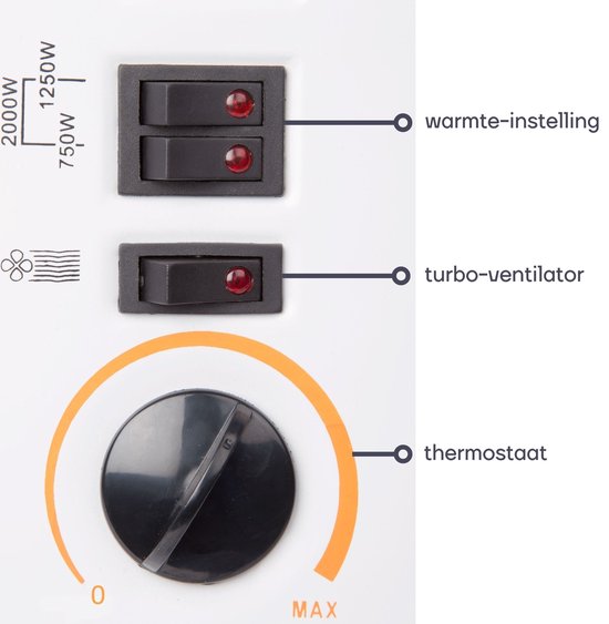 Convecteur / Chauffage électrique d'appoint - Perel - Fonction Turbo - 2000W - 3 niveaux de chaleur - 58x19,6x42 cm - Blanc