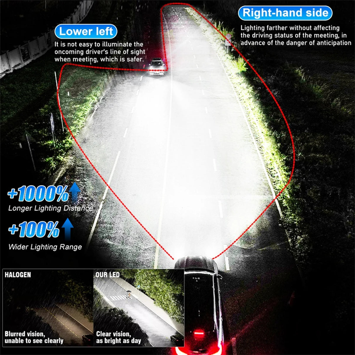 Phares antibrouillard LED EndureLite H4 - Lumière blanche 6000 K - Lot de 2