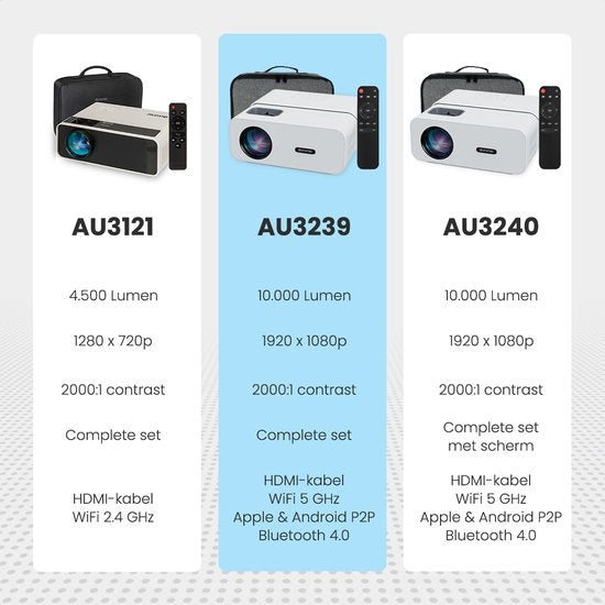 Projecteur 170 pouces - Auronic Beamer - Télécommande et sac de transport - 10 000 Lumens - WiFi - Full HD - Câble HDMI - Blanc