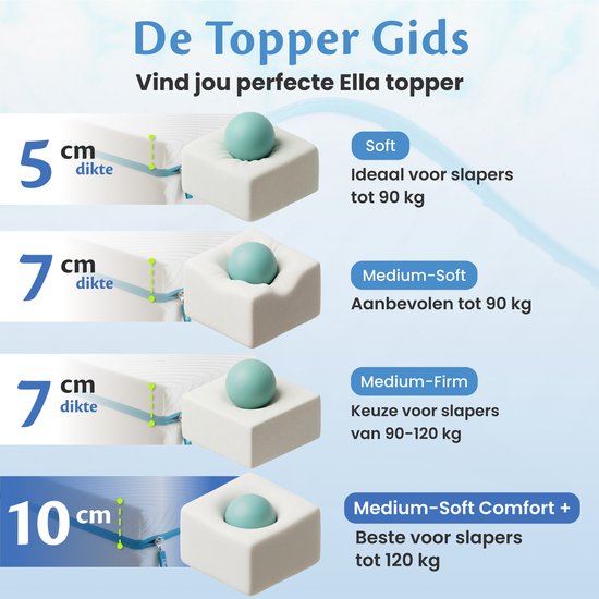 Ella Ergo Topper 90 x 200 cm - Surmatelas de 10 cm d'épaisseur - Surmatelas en mousse à mémoire de forme imprégnée de gel et mousse Aircell - Dureté moyenne