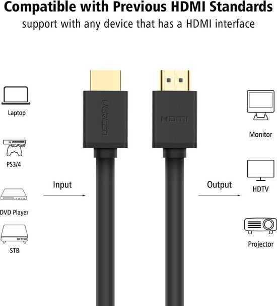 Câble HDMI 4K 60 Hz 3D - 1 mètre - UGREEN