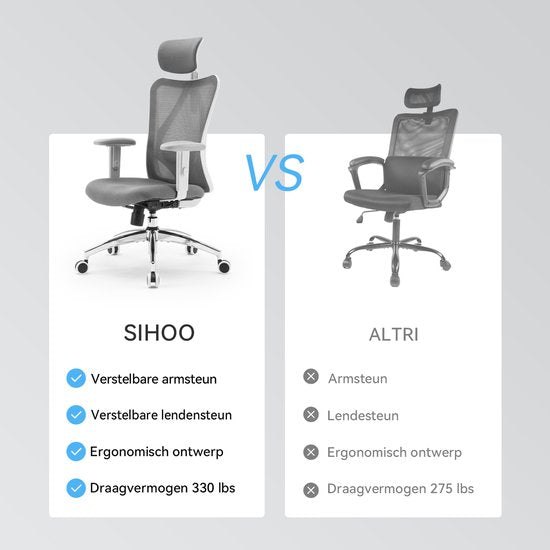 SIHOO M18 : chaise de bureau ergonomique – structure en maille respirante – appui-tête et soutien lombaire réglables – gris